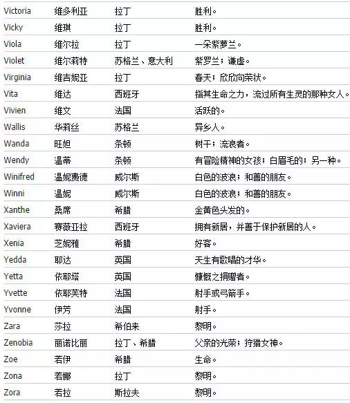 独特好听又冷门的英文微信名字,如何起好听的英文名字大全
