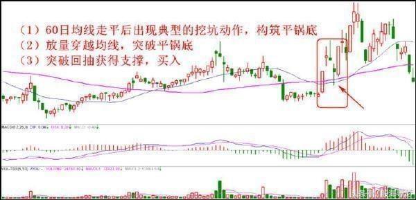 股票中真正的高手是怎样抓牛股的,抓龙头股票技巧和方法是什么