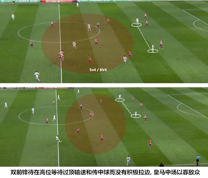 马德里竞技复盘分析,单角度分析马德里德比