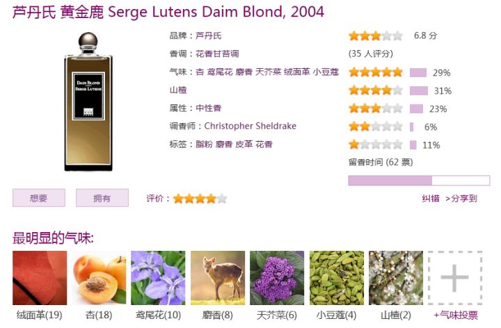 小众两百元左右女士香水,小众海王香水哪个好闻