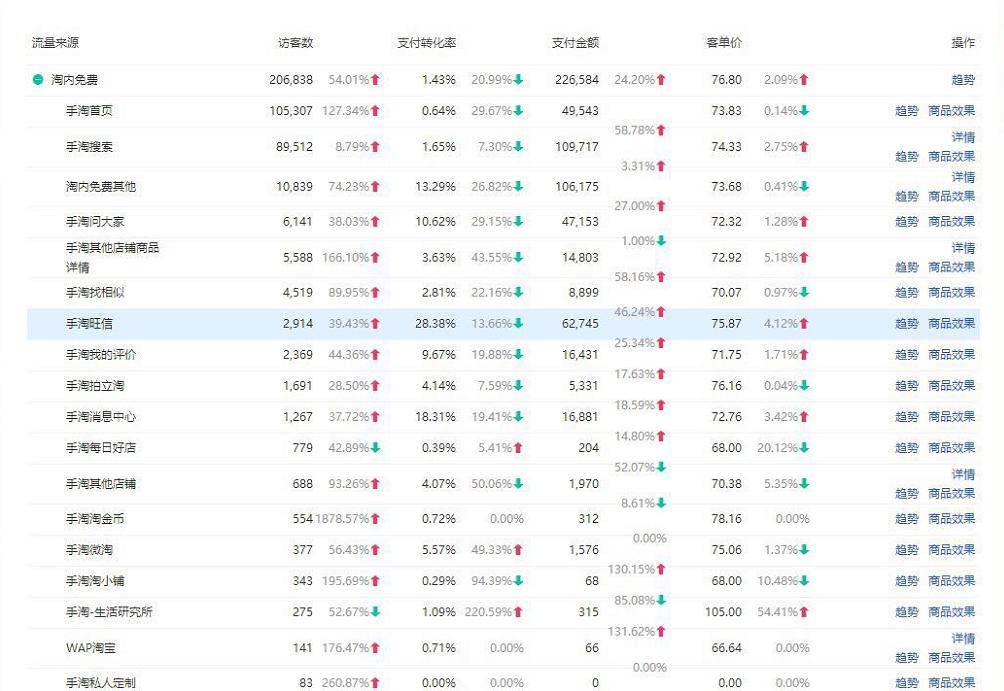 天猫我的淘宝访客来源是什么,淘宝天猫三层店铺访客数