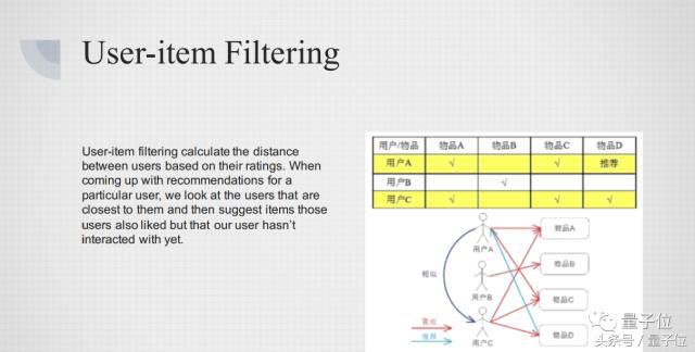 推荐系统特征工程,干货技术分析的九大操作原则