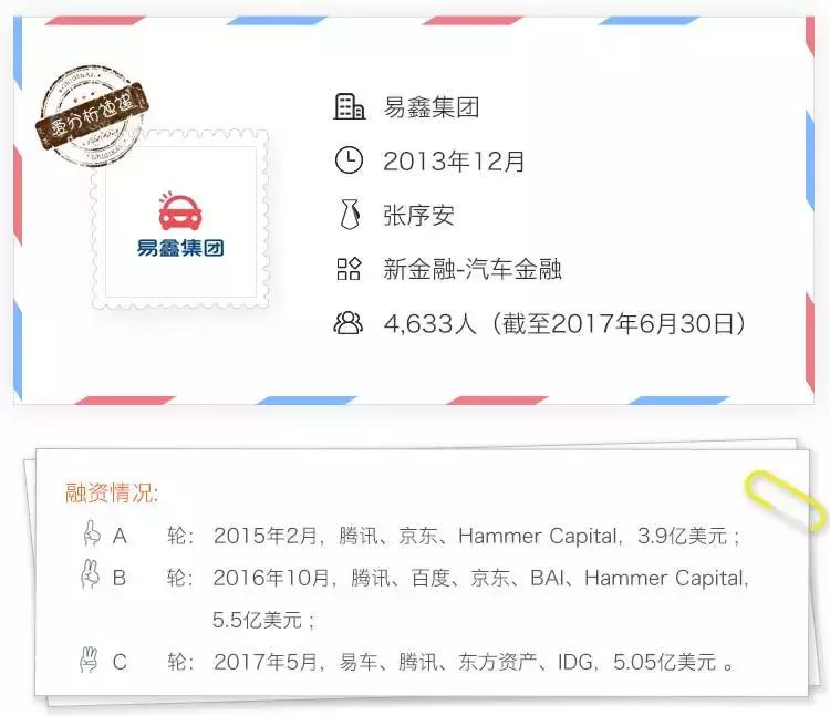 100亿美金市值不是梦，易鑫如何做到200亿美金？｜爱分析调研