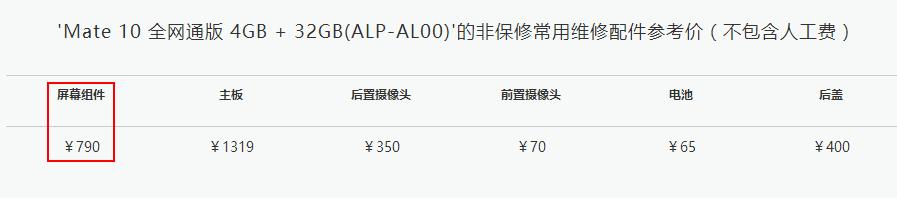 所有手机换屏幕都是一样的价格吗,手机换屏价格一览表