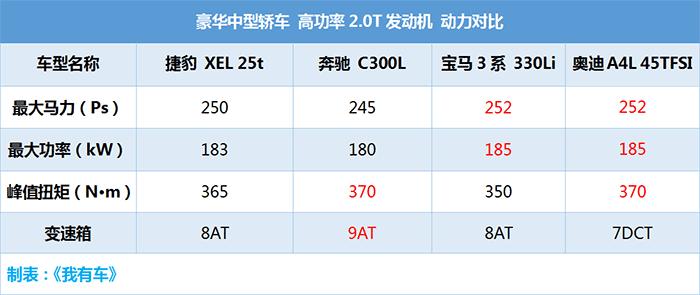 这台英伦豪华中大型轿车你喜欢吗,长轴版宝马3系b级车