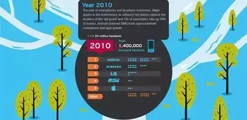 苹果手机发展史全过程,中国手机发展史完整版