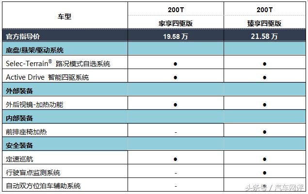 全新jeep指南者最高配全款多少钱,jeep指南者1.3t国六指导价