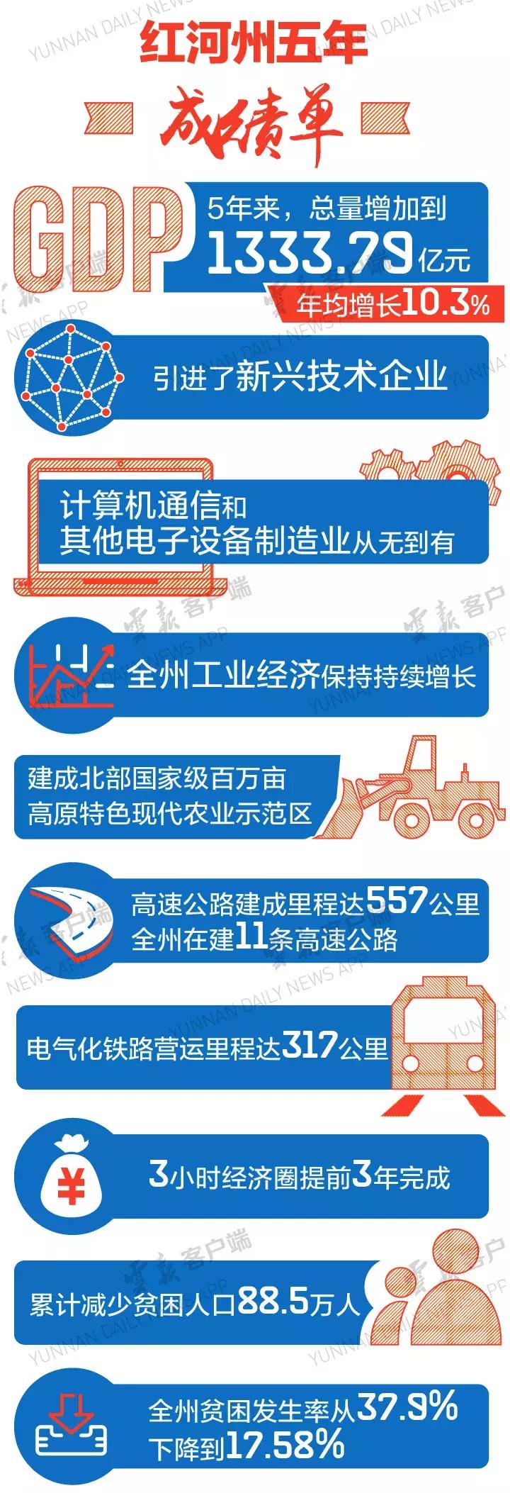 大红河视频,大红河