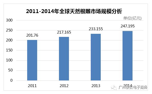 b2b电商模式有哪些类型,根雕运营推广