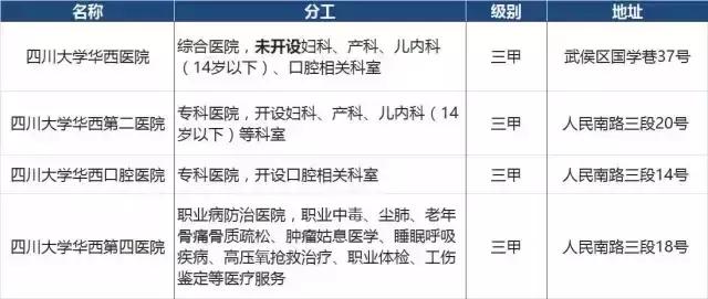 成都市三甲医院特色科室,四川成都三甲医院挂号预约
