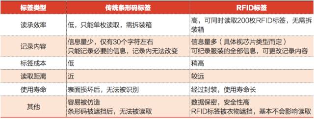 超高频rfid技术应用生活案例ppt,呼和浩特服装行业rfid解决方案