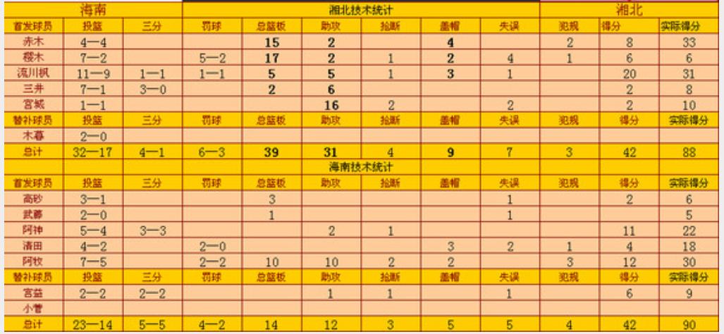 灌篮高手三井集锦,灌篮高手三井寿多么弱
