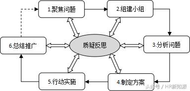 行动学习助推工作提效,行动学习的本质是什么
