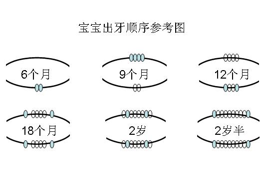 宝宝长牙发烧注意事项,婴儿长牙发烧应注意事项
