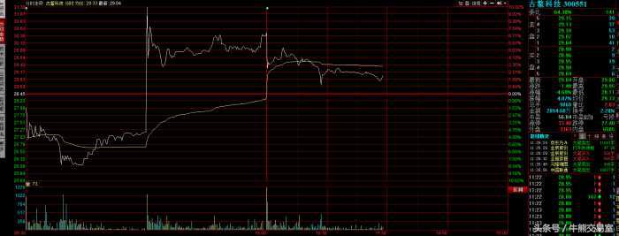 兜底增持员工浮亏不补偿,股票低位爆出大股东减持消息
