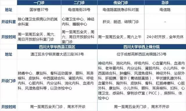 成都市三甲医院特色科室,四川成都三甲医院挂号预约