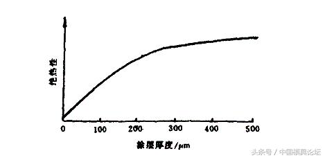 模具涂料的小知识，和大家分享！