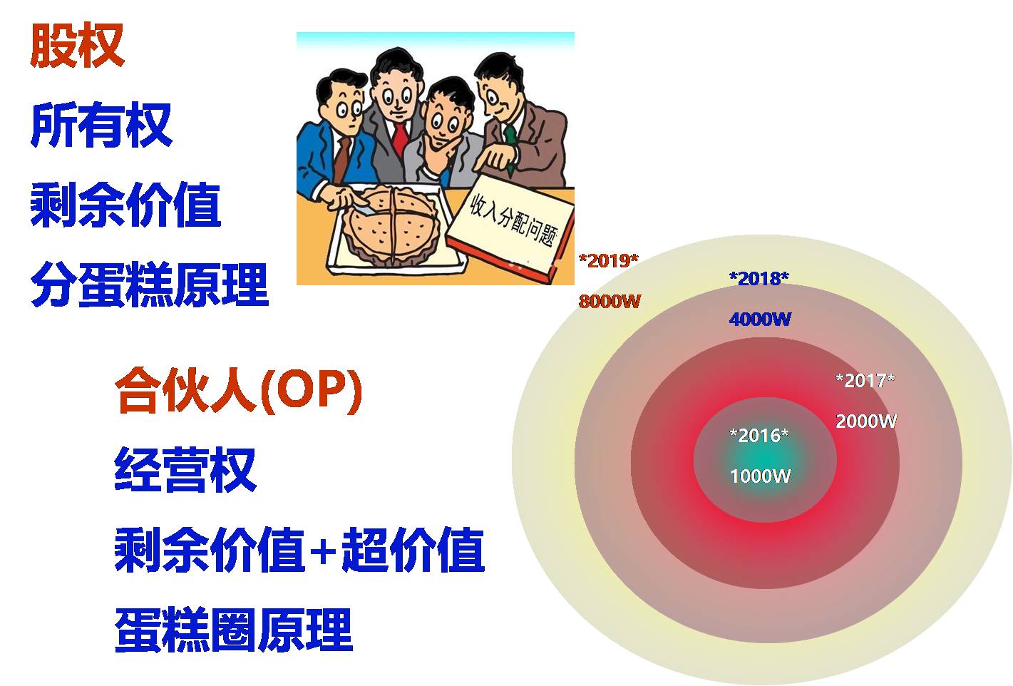 欧时力开放式结局,欧时力返季活动