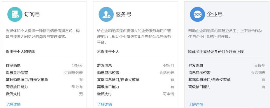 微信公众账号订阅量,微信公众号的分类有哪些