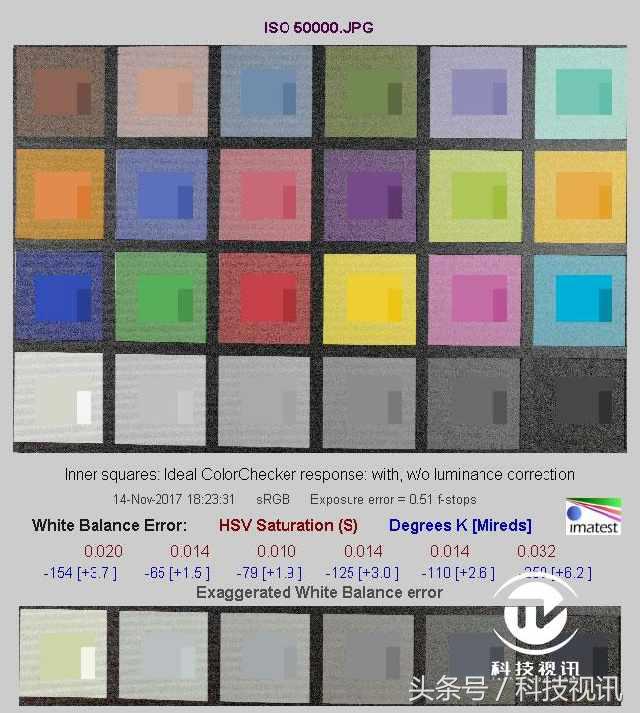 徕卡造型,徕卡经典样式