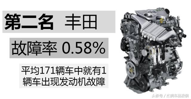 十大最佳发动机故障率低的车型,公认故障率最低的四款发动机