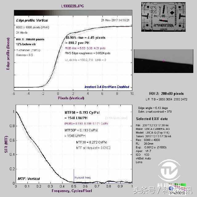 徕卡造型,徕卡经典样式