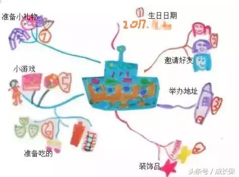 9岁儿童生日派对怎么安排,给孩子办6岁生日派对