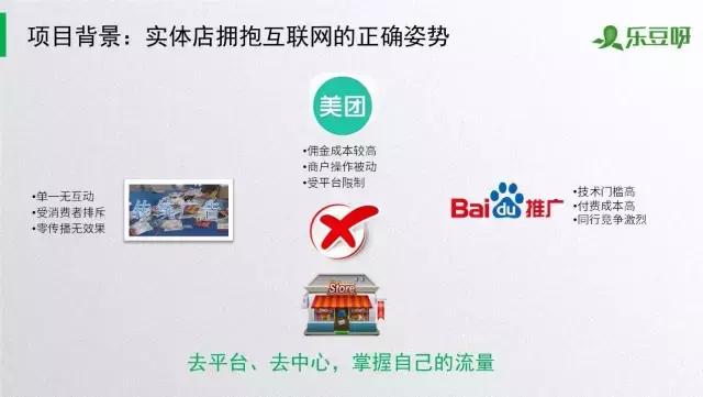 「乐豆呀红包盒」一个会发红包的智能盒子