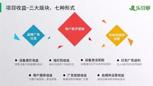 「乐豆呀红包盒」一个会发红包的智能盒子