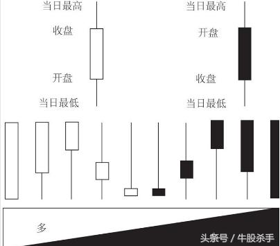 一位顶尖天才自述的看盘绝技，记熟了，轻松买在地板上！