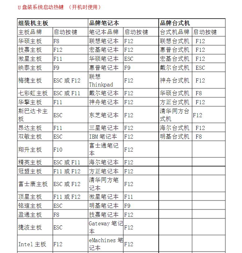 怎么用u盘重装电脑系统win10,电脑重装进不了u盘pe系统怎么办