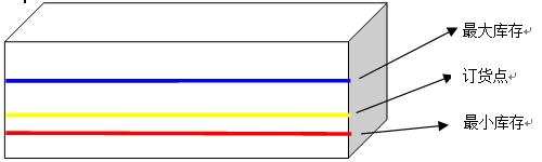 沈阳5s目视化怎么做,什么是5s目视化管理