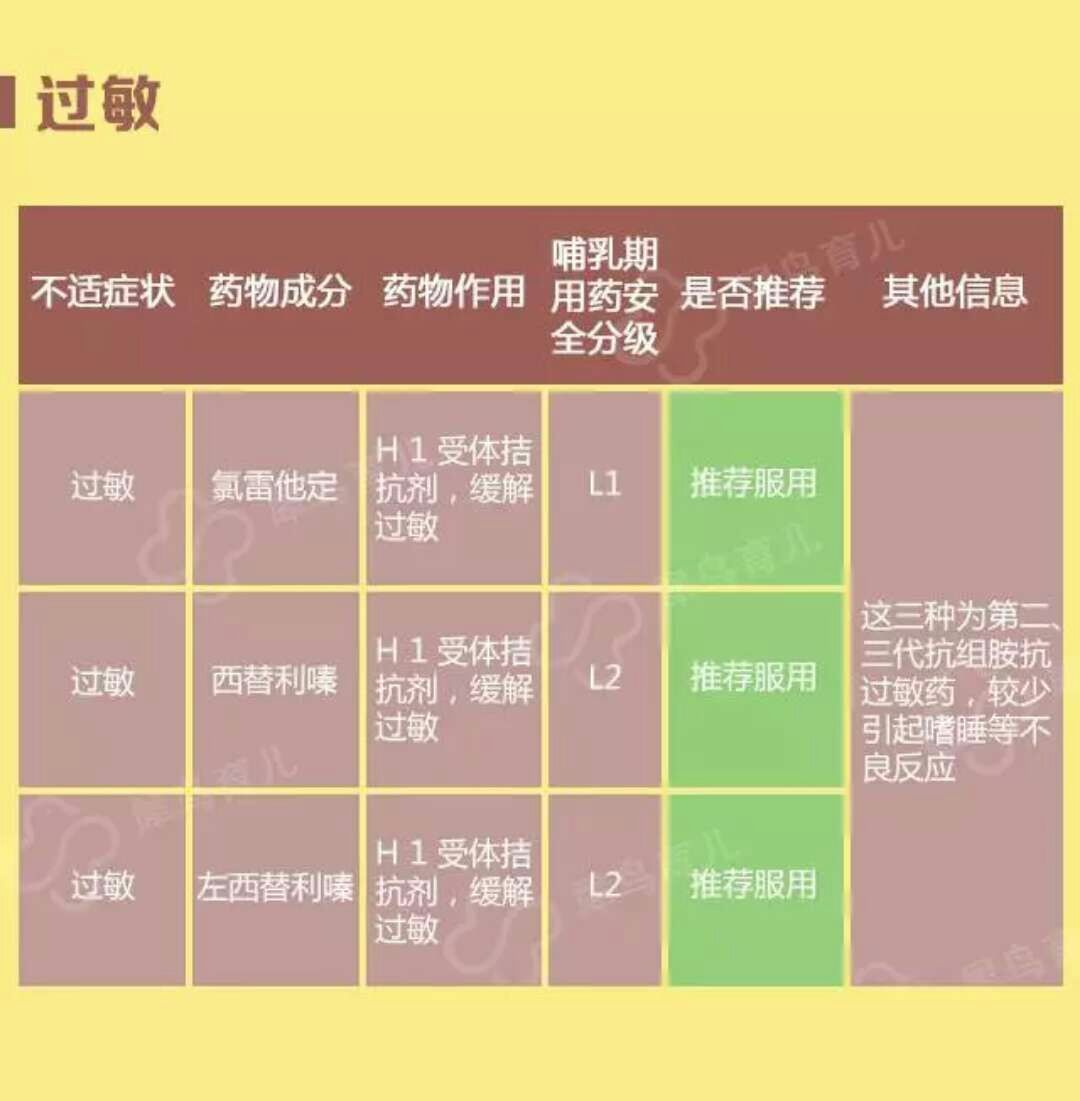 哺乳期生病喝药,哺乳期生病忌口