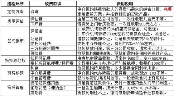 全款房屋抵押贷能贷多少钱,房屋抵押贷款步骤