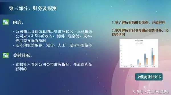 创业计划书ppt路演怎么做,创新创业ppt路演怎么排版