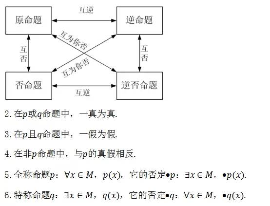 高中数学必背的公式大全集,学霸整理高中数学公式大全精编