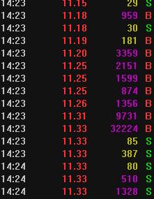 龙头股首阴战法介入时间,龙头首阴选股绝密战法