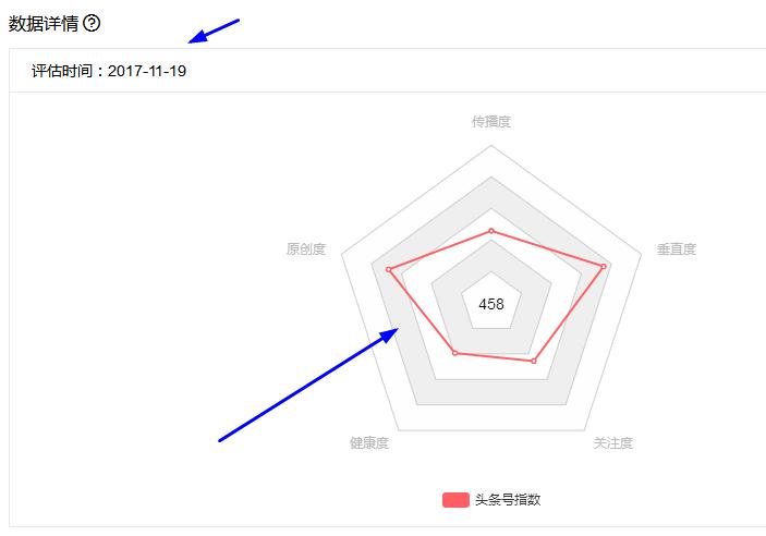 头条号怎样才能度过新手期,头条号新手期是什么时候开始计算
