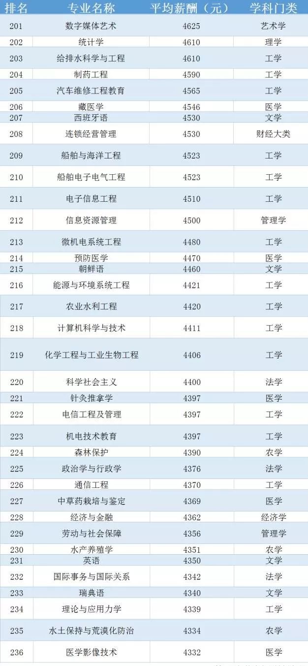 环保工资一般多少钱,环保行业月薪多少钱