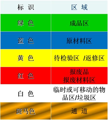 沈阳5s目视化怎么做,什么是5s目视化管理