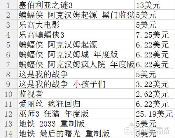 最近好的打折游戏,本周游戏打折推荐