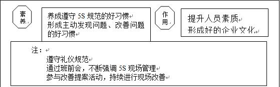 沈阳5s目视化怎么做,什么是5s目视化管理