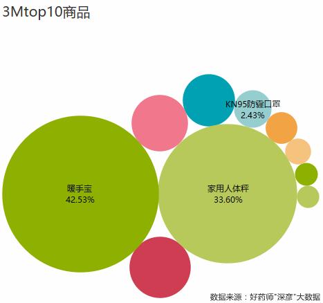 好药师健康大药房,好药师大药房新闻