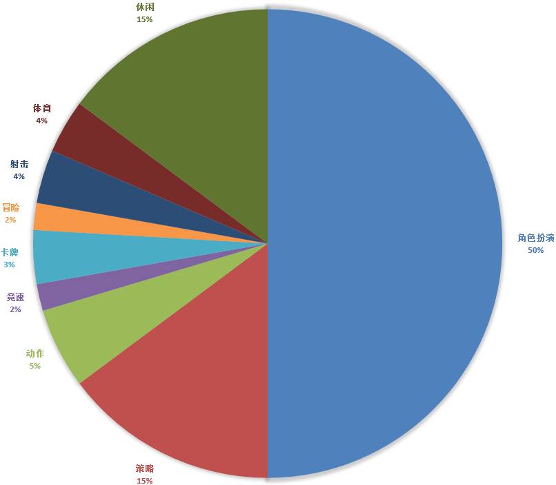 新游推荐手游2024款,2022新端游开测表