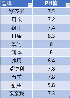 宝妈好物推荐洗衣液,宝妈洗衣液