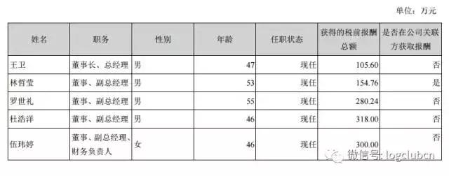 顺丰快递年薪20万,顺丰快递高管收入