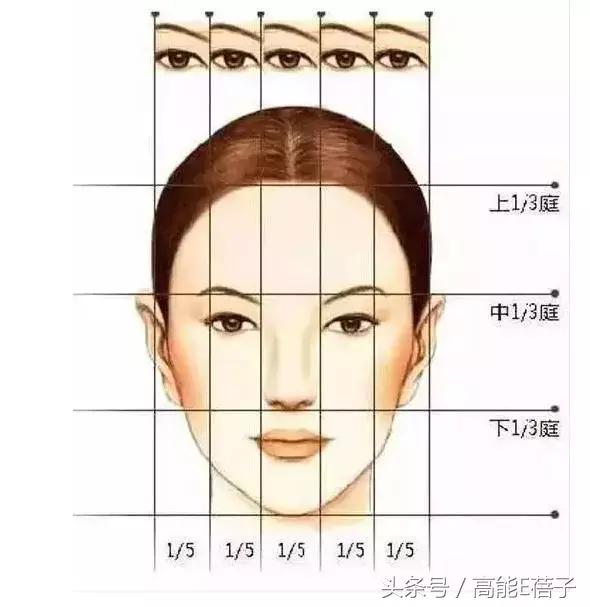 巩俐章子怡都属于什么脸型,巩俐和章子怡素颜谁更漂亮