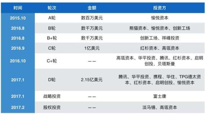 摩拜单车和ofo能合并吗,共享单车摩拜和ofo属于欲望竞争吗