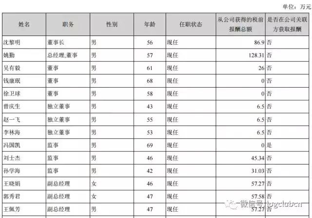 顺丰快递年薪20万,顺丰快递高管收入