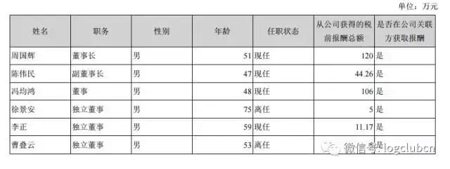 顺丰快递年薪20万,顺丰快递高管收入